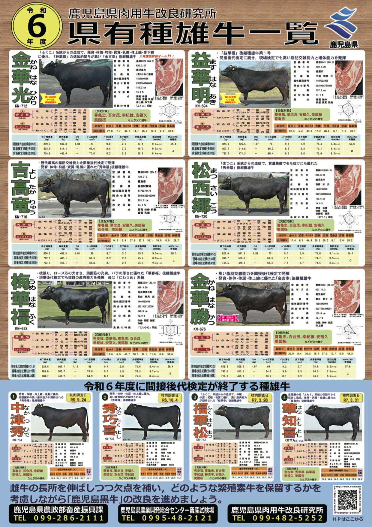 令和６年度県有種雄牛一覧 ポスター