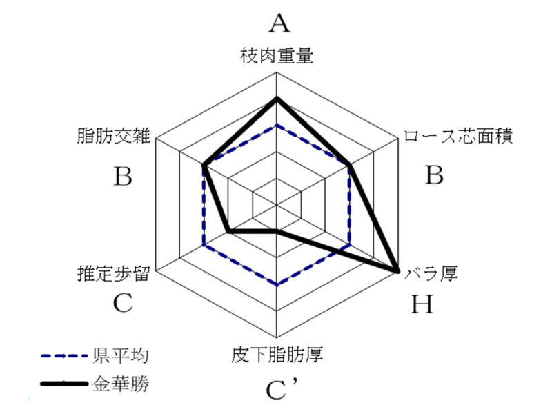 育種価情報(R7.6分析) 中津秀(なかつひで)KN-734
